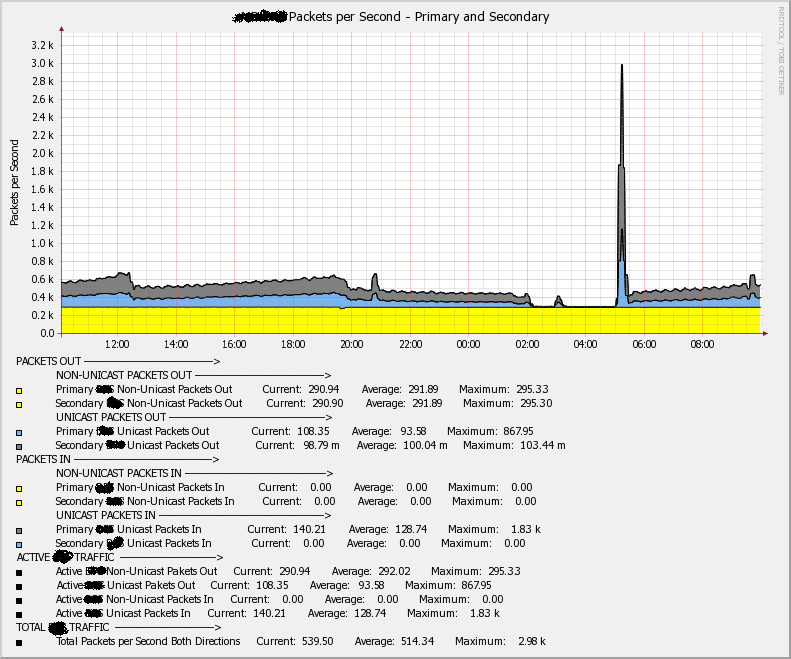 pps-graph.PNG