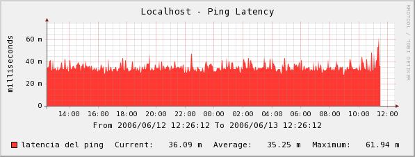 pinglatency.jpg