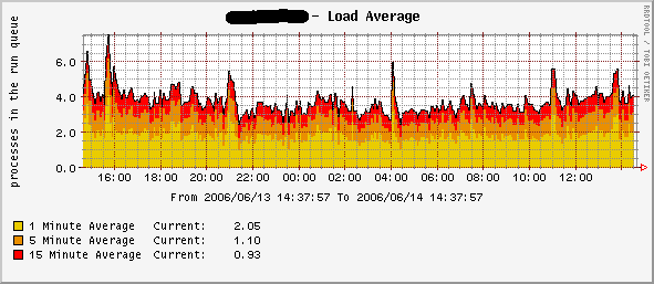 graph_image(unix).png