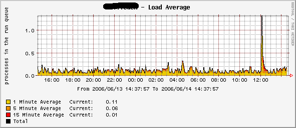 graph_image(ucd-net).png