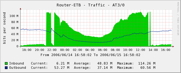 More 114Mbps.jpg