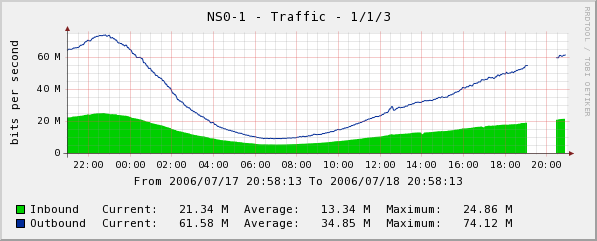 NSTraffic.png