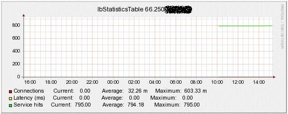 sample of lbStatisticsTable... I need to tweak the template a little bit