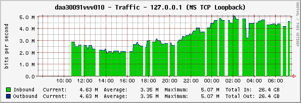 graph