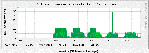 ocs-email-weekly.gif