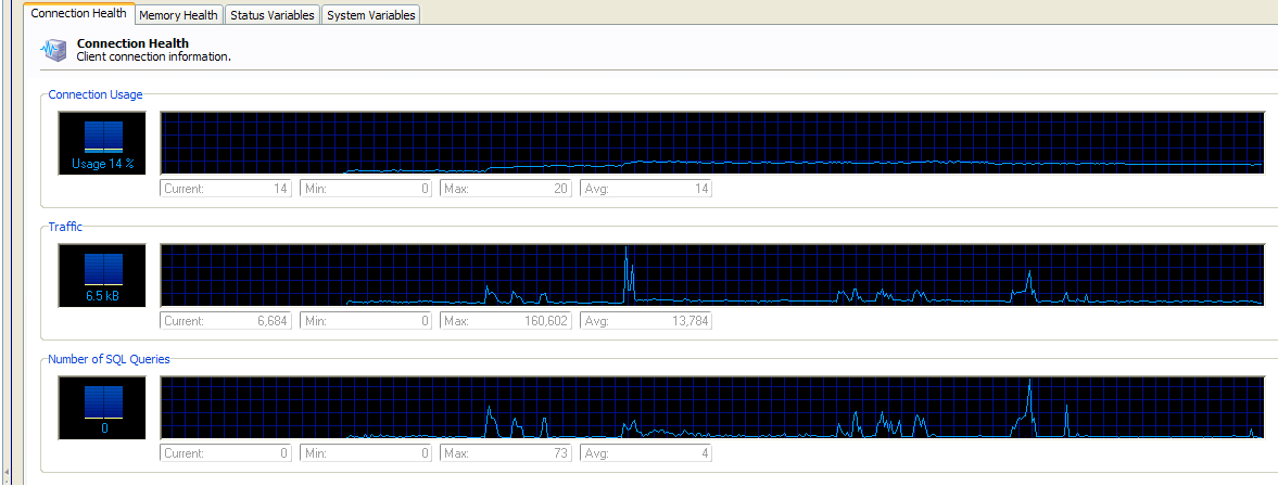 nttcmysqlusagegraphs.PNG