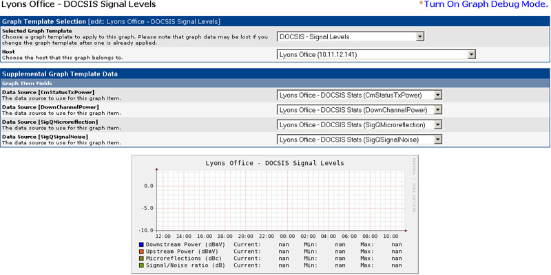 What the graph looks like, and how my data sources are lined up