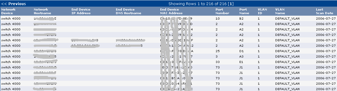 MAC-IP Report