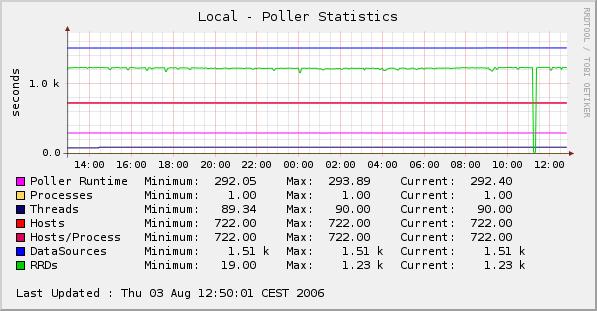 Local - Poller Statistics.jpg