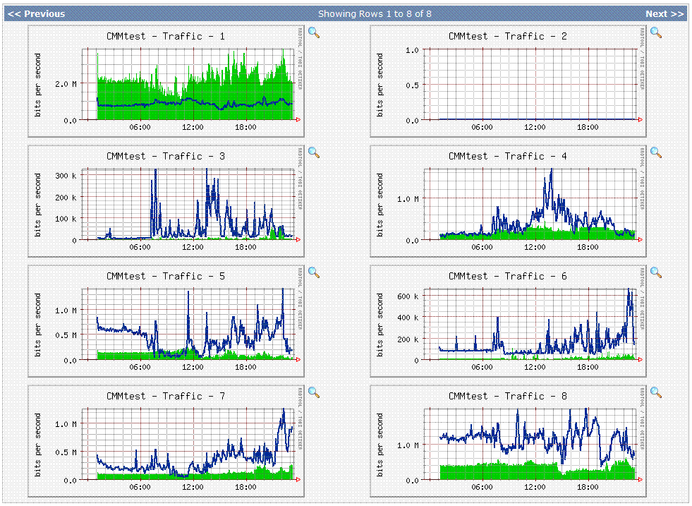 cmmtraffic.GIF