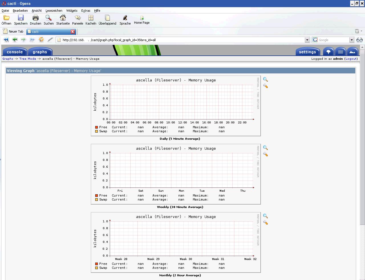 not right configured graph...