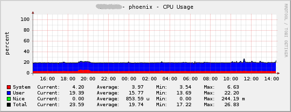 CPU_x_ways.png