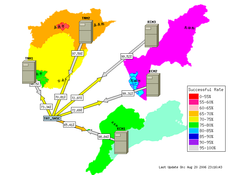 The complete weathermap