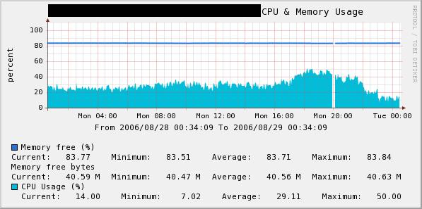 CPU & Mem.JPG