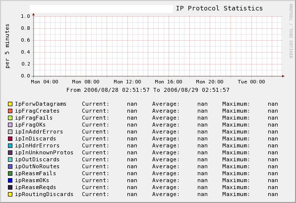 ip_protocol_stats.JPG