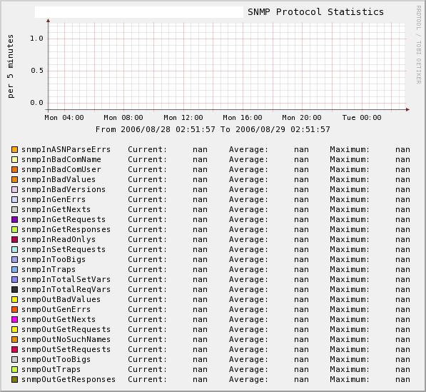 snmp_protocol_stats.JPG