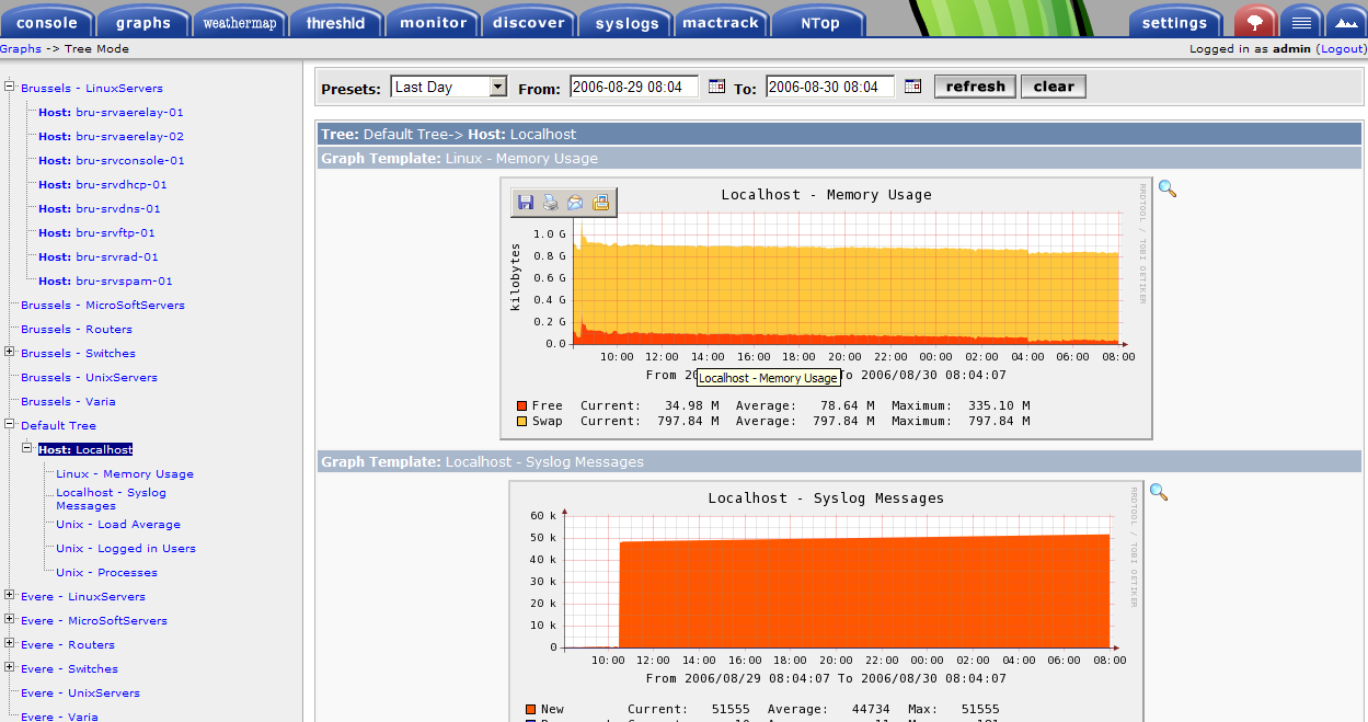 One fo the correct menu, with localhost