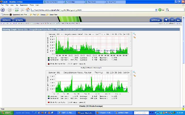 This is the detailed host view, which shows just fine