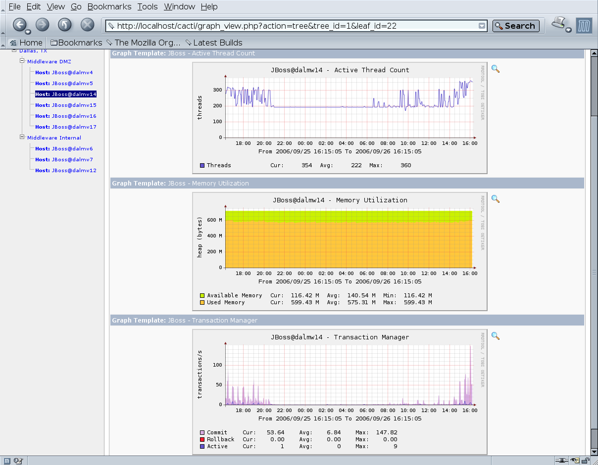 Screenshot of the Graph Templates