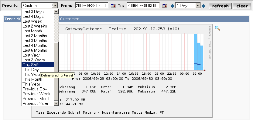 graph 2 days+ ago displayed 30minutes RRA, not 5 minutes RRA