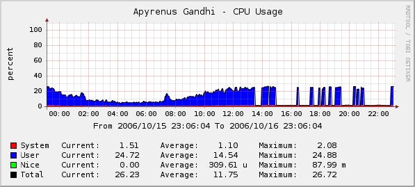 graph_image.php.png