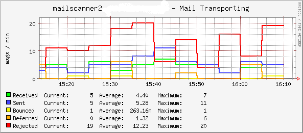 mailscanner2.png