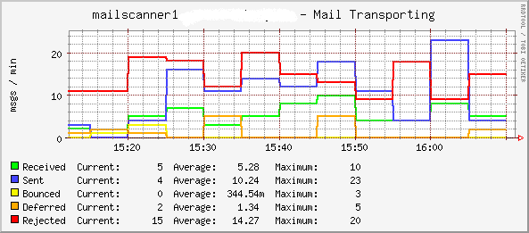 mailscanner1.png