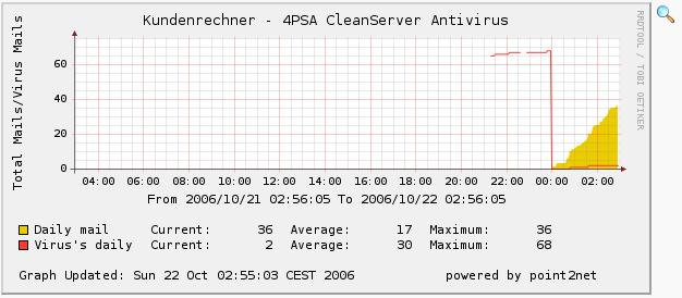 CleanServer Screenshot