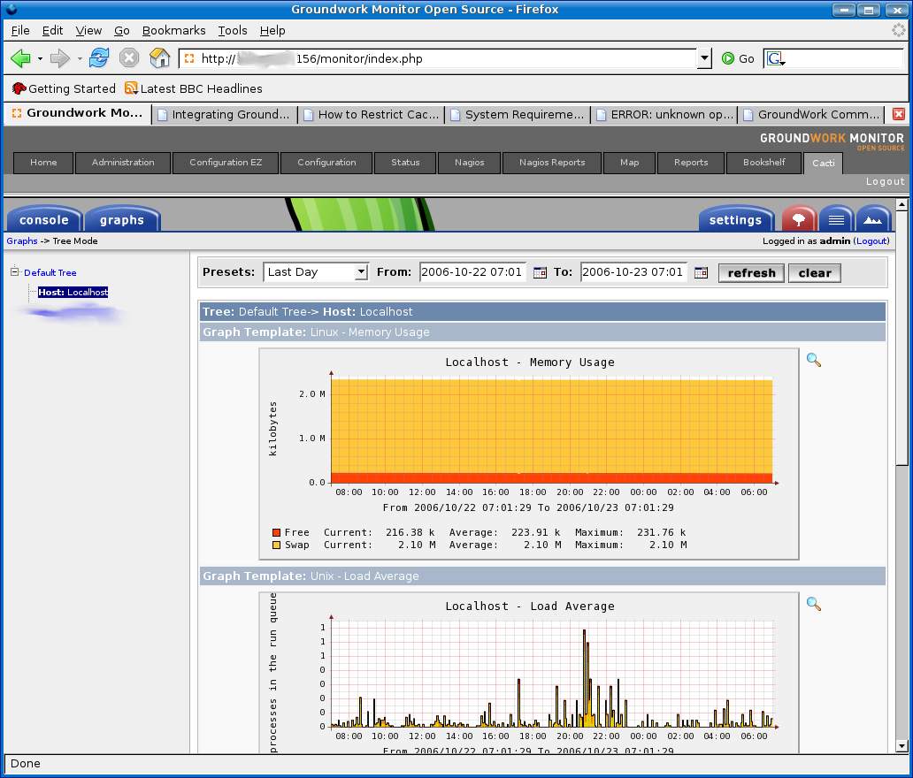 GWOS and Cacti integration