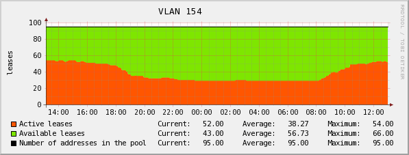 dhcp.png