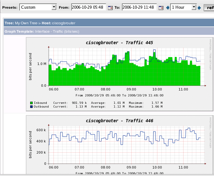 Your routers graphs (1)