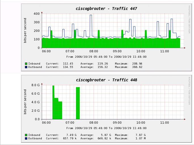 Your routers graphs (2)