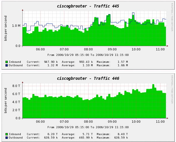 Your router's interfaces (1)