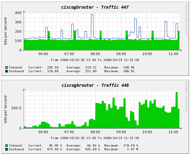 Your router's interfaces (2)