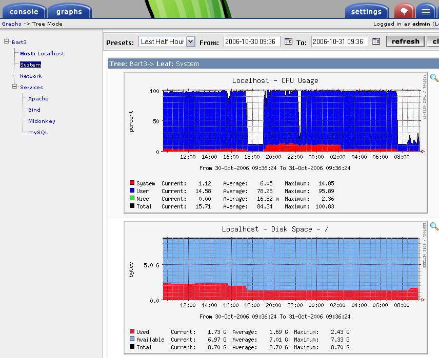 The tree view of my two entry &amp;lt;CPU&amp;gt; and &amp;lt;disk space on /&amp;gt;