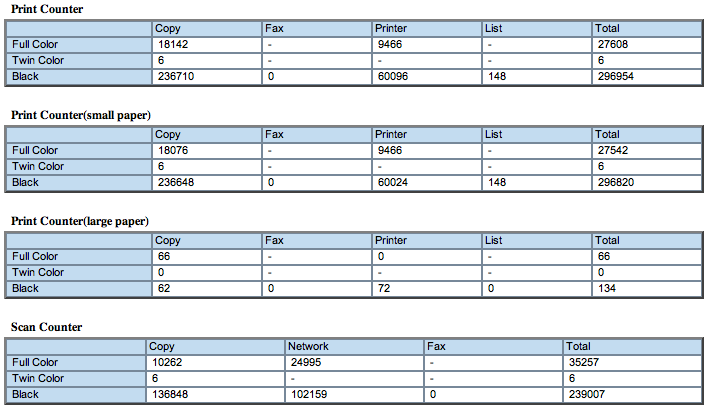 Lot's of information, would love to be able to use it.