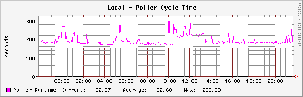 local poller time.PNG