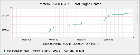 A sample graph