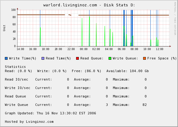 DiskStats.gif