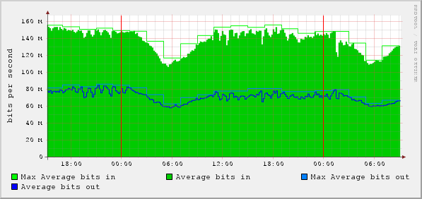 cricket is able to graph interface utilization correctly.