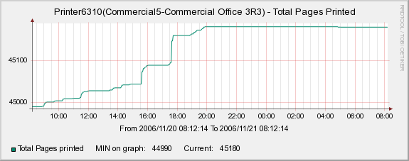 printer_graph_image.png