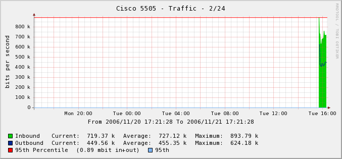 graph no good.