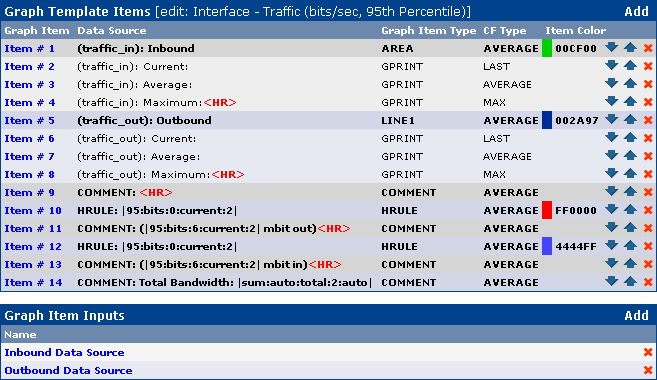 items with variable set to current<br />one for inbound and another for outbound