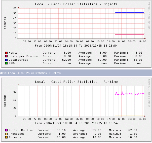 Poller Graph