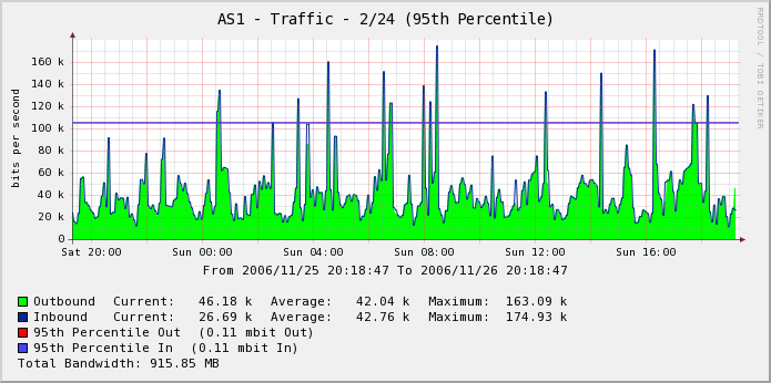 UPLINK Graph