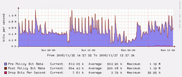 SampleGraph.gif