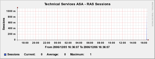 RAS Sessions