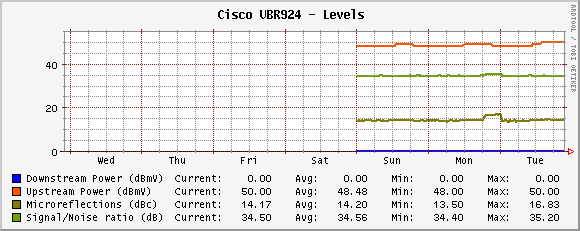 cisco_daily.png