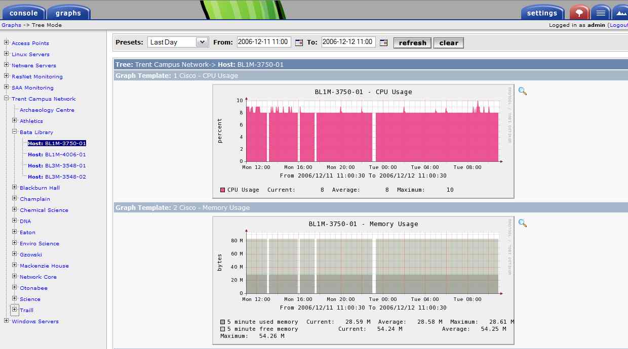 Gaps in Graphs