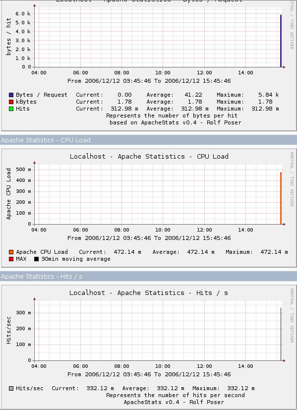 apache_stats1.JPG